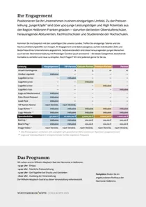 Dateivorschau: W&uuml;rttemberger K&ouml;pfe &ndash; Junge K&ouml;pfe &ndash; Preise 2025